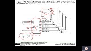 Address Decoding 1 [upl. by Enyad73]