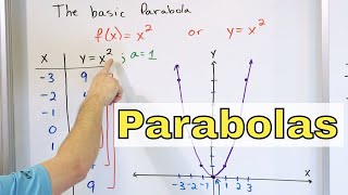 06  Graphing Parabolas  Shifting Vertically Quadratic Functions [upl. by Acimat]