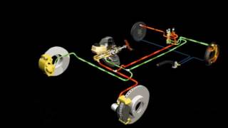Les système de freinage [upl. by Ahsiam]