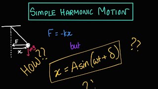 Introduction to Simple Harmonic Motion SHM  General Equation and Derivation [upl. by Mosra794]