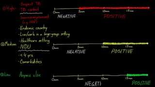 Reading the PPD [upl. by Yevre]