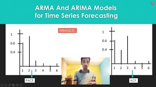 ARMA amp ARIMA Model Time Series Forecasting 4 [upl. by Felicdad583]