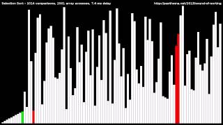 Selection Sort [upl. by Anjali]