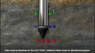 Cone Penetration Test  CPT  Geotechnical Engineering [upl. by Radec]