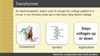 Ecde L2 IntroModule 2Session 21Basic electronic components Circuit symbols and Important tools [upl. by Neelra]