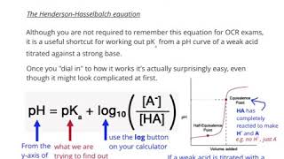 pKa from pH curves  the halfequivalence method [upl. by Jeanie]