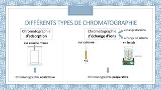 La chromatographie [upl. by Mada]