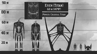 Attack on Titan Finale  Size Comparison [upl. by Nedry561]