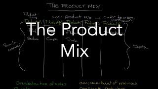 The Product Mix [upl. by Meryl870]