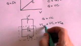 Capacitors  A Level Physics [upl. by Frodina14]