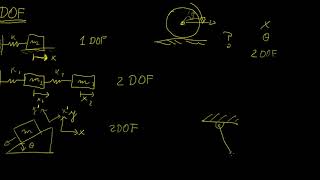 Degrees of Freedom  Classical Mechanics  LetThereBeMath [upl. by Tyree]