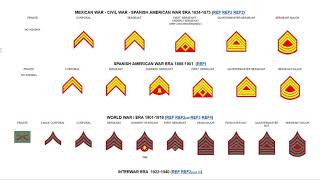 Enlisted Rank History US Marine Corps [upl. by Keeler]