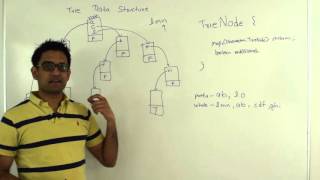 Trie Data Structure [upl. by Anitsirt]