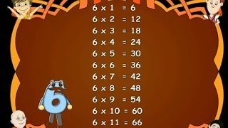 Learn  Multiplication Table  Kids Educational Videos [upl. by Nanoc]