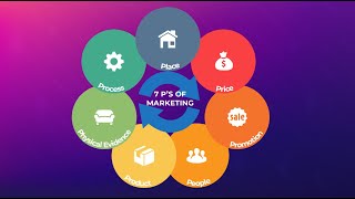 The Marketing Mix explained  Marketing Theories [upl. by Nhguavoj163]