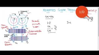 Reverted Gear train [upl. by Alieka]