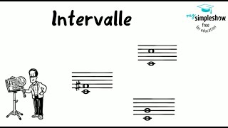 Musiktheorie Intervalle und Tonabstände  Grobbestimmung [upl. by Einegue634]