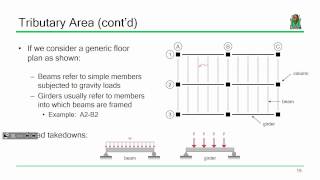 CE 413 Lecture 02 Tributary Area 20170111 [upl. by Rramo]