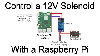 How To Control A Solenoid With A Raspberry Pi Using a Relay [upl. by Adigun]