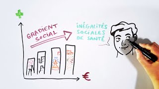 Inégalités sociales de santé mobilisons nous [upl. by Swayne861]