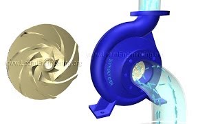 How does a Centrifugal pump work [upl. by Eellah]