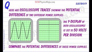 Oscilloscope Basics Tutorial  GCSE Physics [upl. by Ainel]