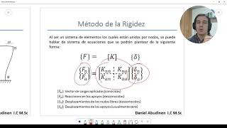 Teoría método matricial Parte 13 [upl. by Avonasac]