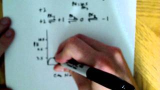 Titration curve for a tripeptide [upl. by Deegan]