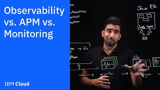 Observability vs APM vs Monitoring [upl. by Ahsiekahs]