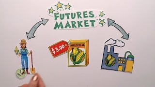 Futures Market Explained [upl. by Catlaina]