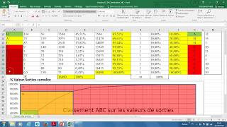 S3P3  Classification ABC et 2080 ou Paréto Exemples d’application [upl. by Phionna942]