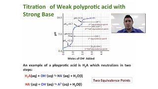 Acid  Base Equilibria  Polyprotic Acids Titration [upl. by Daniyal]