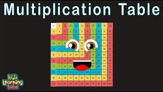 Multiplication Song Times Table Song [upl. by Sonni152]