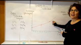 Graficos de solubilidad [upl. by Enael62]