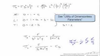 Buckingham Pi Theorem Application [upl. by Leith]