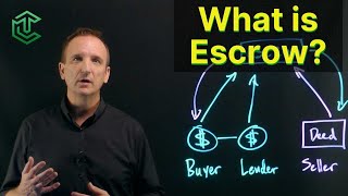 Escrow Explained StepbyStep [upl. by Obediah]