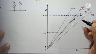 Critical Field resistance and Critical speed of a DC shunt generators [upl. by Ahset]