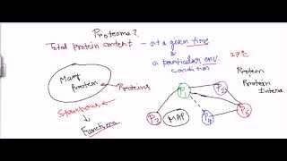 Proteome [upl. by Enyledam]