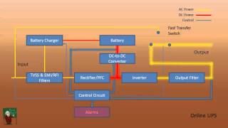 How a UPS Works [upl. by Annaej]