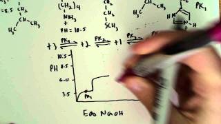 Titration curve problem [upl. by Rehnberg]