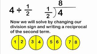 Fractions  Divide A Whole Number By A Fraction [upl. by Sulohcin567]