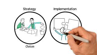 The Strategy Implementation Challenge [upl. by Kcaz]