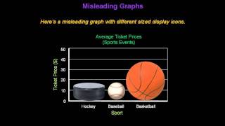 Identifying Misleading Graphs  Konst Math [upl. by Helaine999]