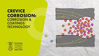 Crevice Corrosion Corrosion amp Coatings Technology [upl. by Lissner]