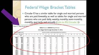 Calculating Federal Income Tax Withholding [upl. by Anaud242]