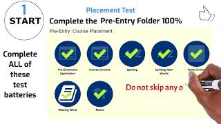 APPLICATION PROCESS GUIDELINE [upl. by Nahgaem]