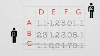 Iterative Deletion of Dominated Strategies [upl. by Adham549]