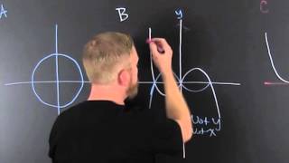 Find Symmetry x y origin From a Graph [upl. by Austen569]