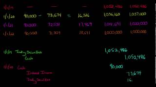 Debt Securities Trading [upl. by Ojibbob366]