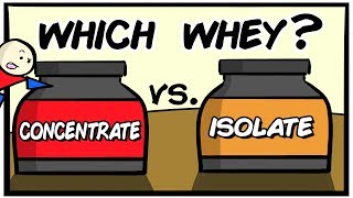 Pick The Right Whey Protein in Under 4 Minutes [upl. by Artemas202]